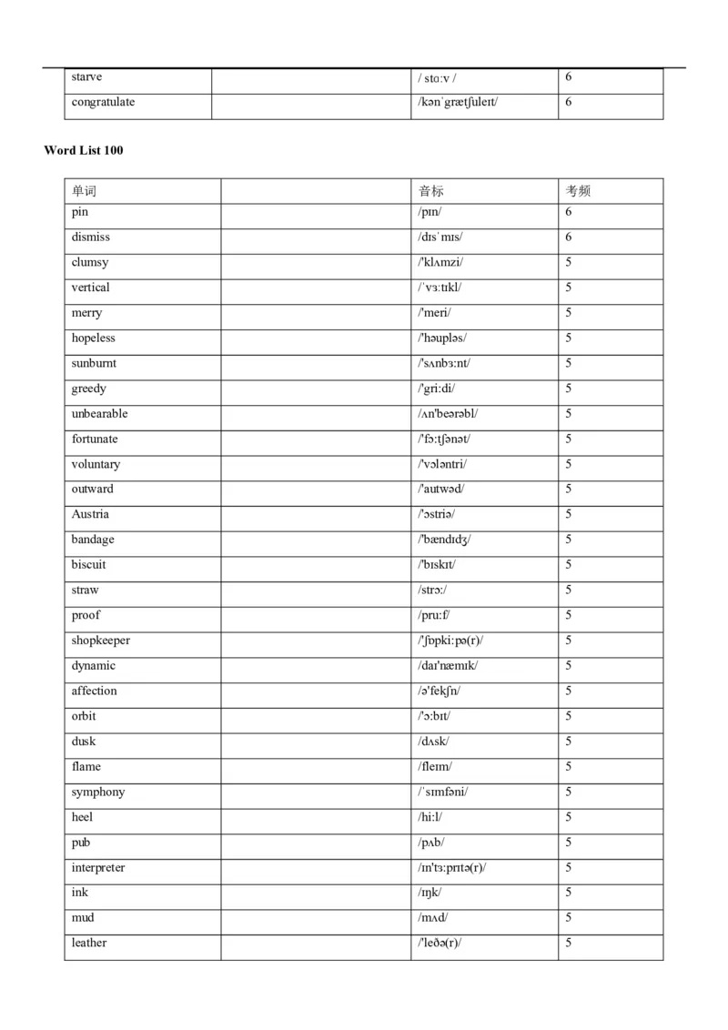 04高考3500词乱序版(默写版英译汉)_3.2025英语总复习_2023年新高考资料_备战2023年高考英语抢分秘籍（新高考专用）