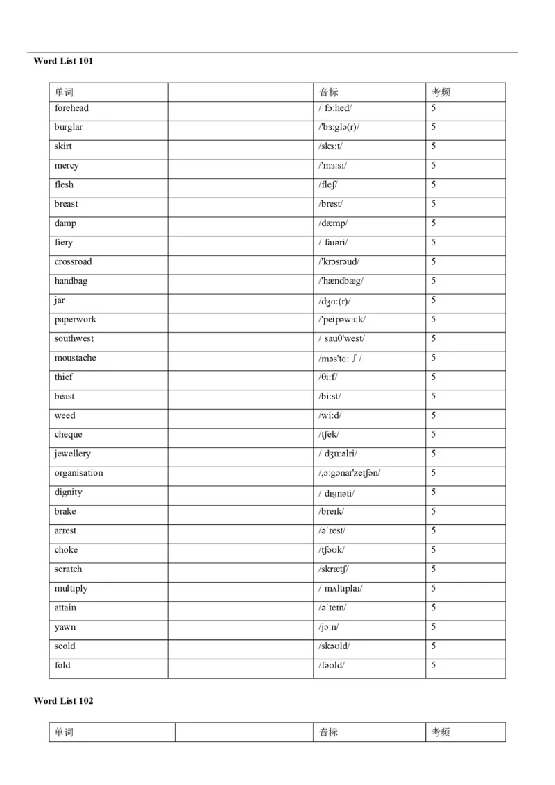 04高考3500词乱序版(默写版英译汉)_3.2025英语总复习_2023年新高考资料_备战2023年高考英语抢分秘籍（新高考专用）