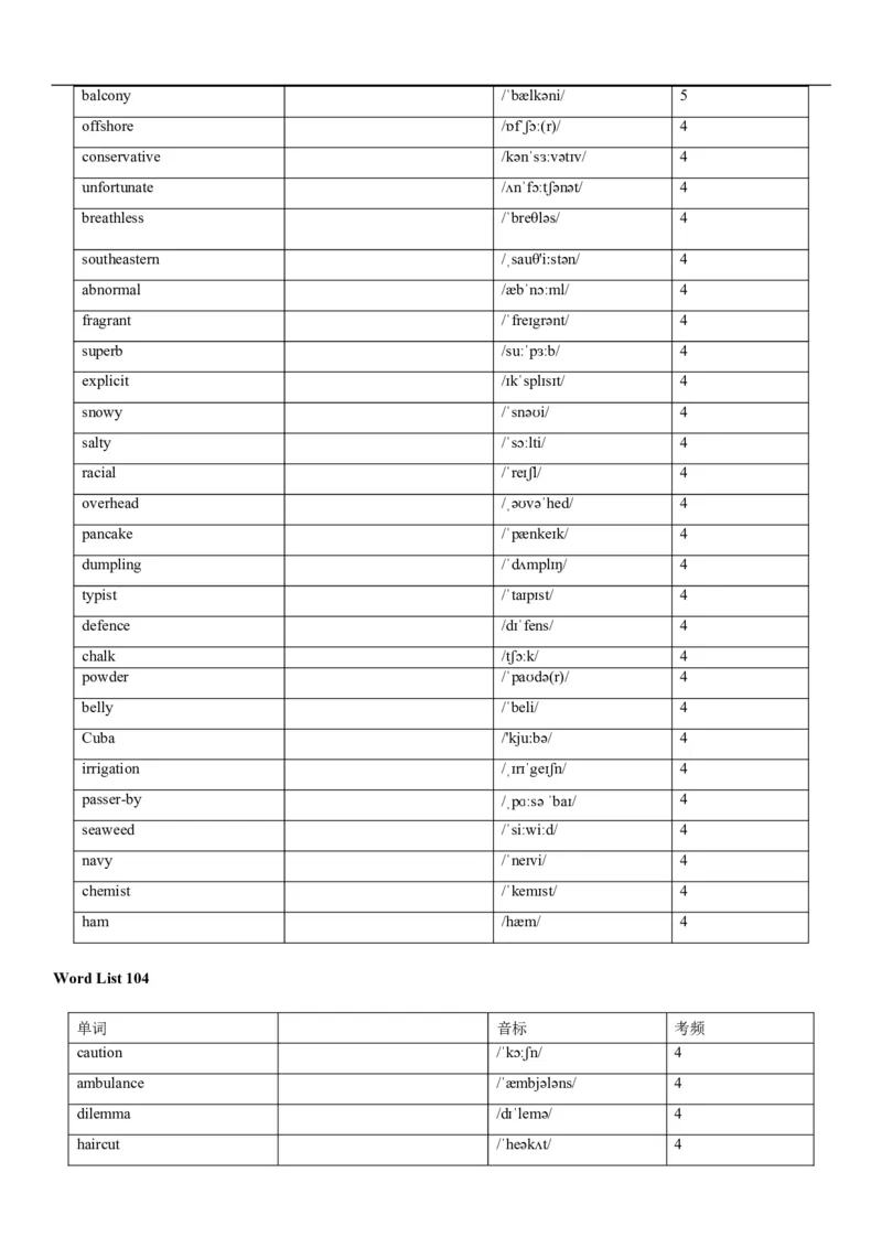 04高考3500词乱序版(默写版英译汉)_3.2025英语总复习_2023年新高考资料_备战2023年高考英语抢分秘籍（新高考专用）