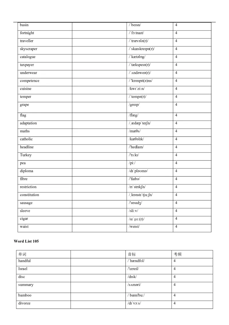 04高考3500词乱序版(默写版英译汉)_3.2025英语总复习_2023年新高考资料_备战2023年高考英语抢分秘籍（新高考专用）