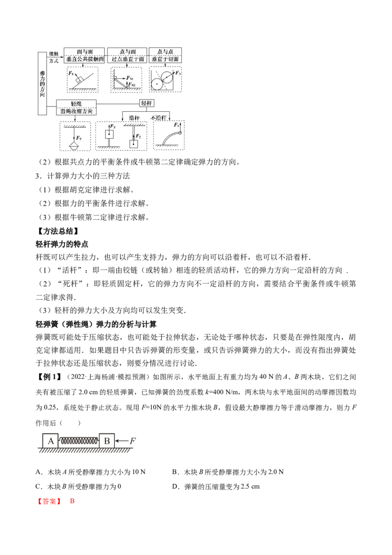 专题2.1　重力　弹力　摩擦力力的合成和分解讲&mdash;&mdash;2023年高考物理一轮复习讲练测（新教材新高考通用）（解析版）_4.2025物理总复习_2023年新高复习资料_一轮复习