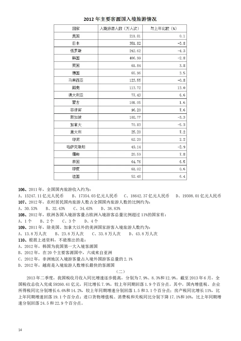 2015年425公务员联考《行测》（海南卷）_34省+国考真题_此文件夹为word版,不推荐使用_此word版为,不推荐使用_此word版为,不推荐使用_海南公务员考试真题word版