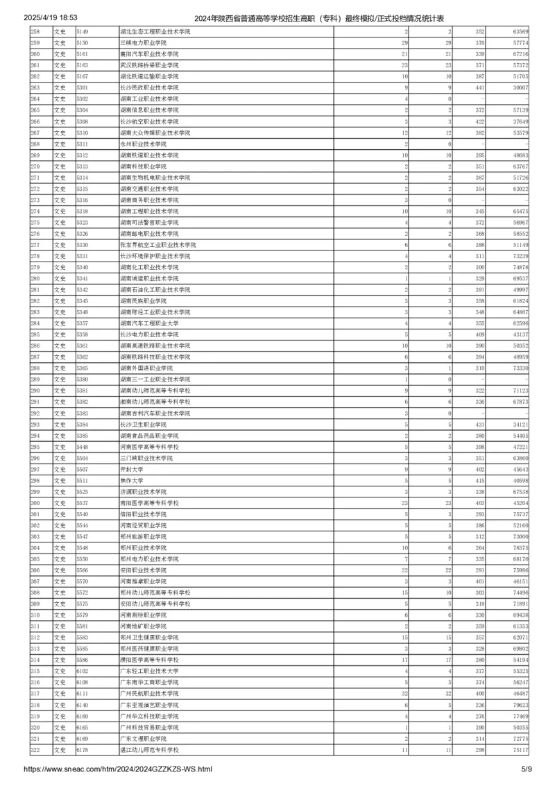 2024年陕西省普通高等学校招生高职（专科）最终模拟正式投档情况统计表（文史类）_全国31省市各大学投档分数线（24年）_陕西