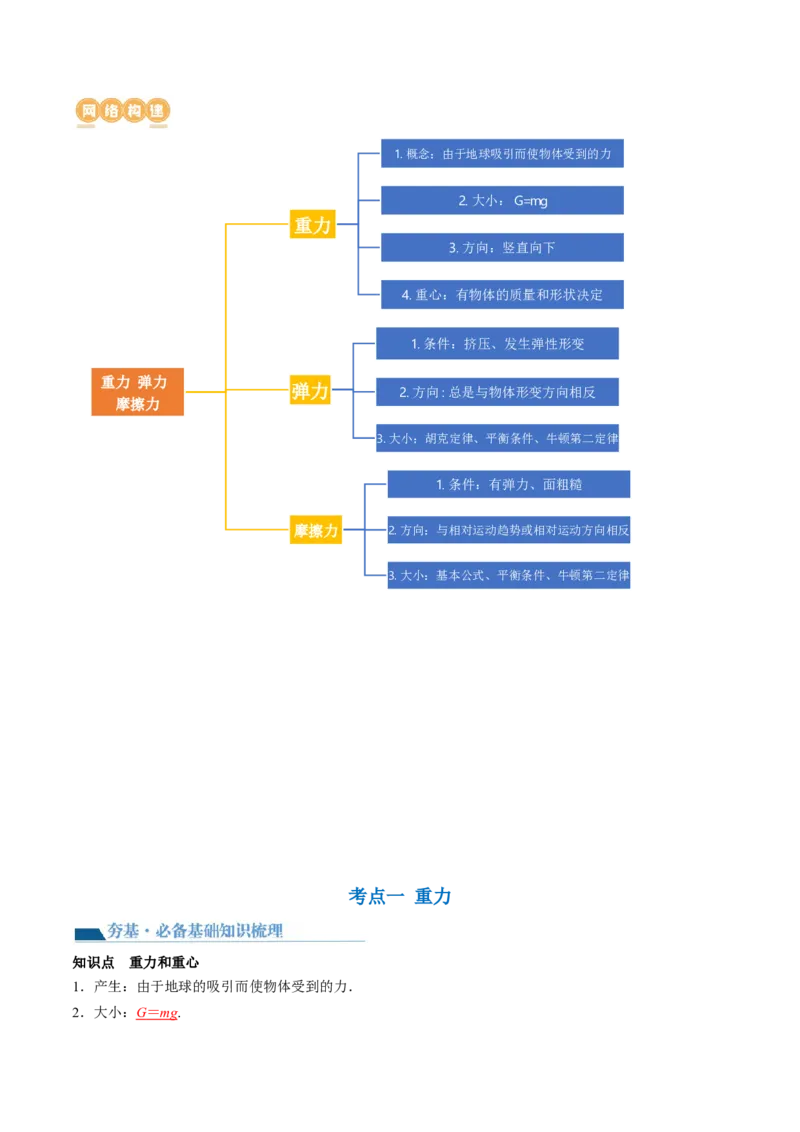 第06讲重力弹力摩擦力（讲义）（解析版）_4.2025物理总复习_2024年新高考资料_1.2024一轮复习_2024年高考物理一轮复习讲练测（新教材新高考）_第06讲重力弹力摩擦力（讲义）
