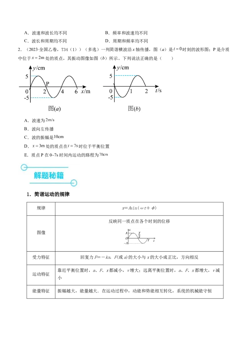 押全国卷15题：振动和波（注意与生活情境的结合）（原卷版）_4.2025物理总复习_2024年新高考资料_5.2024三轮冲刺_备战2024年高考物理临考题号押题（新高考通用）324057615