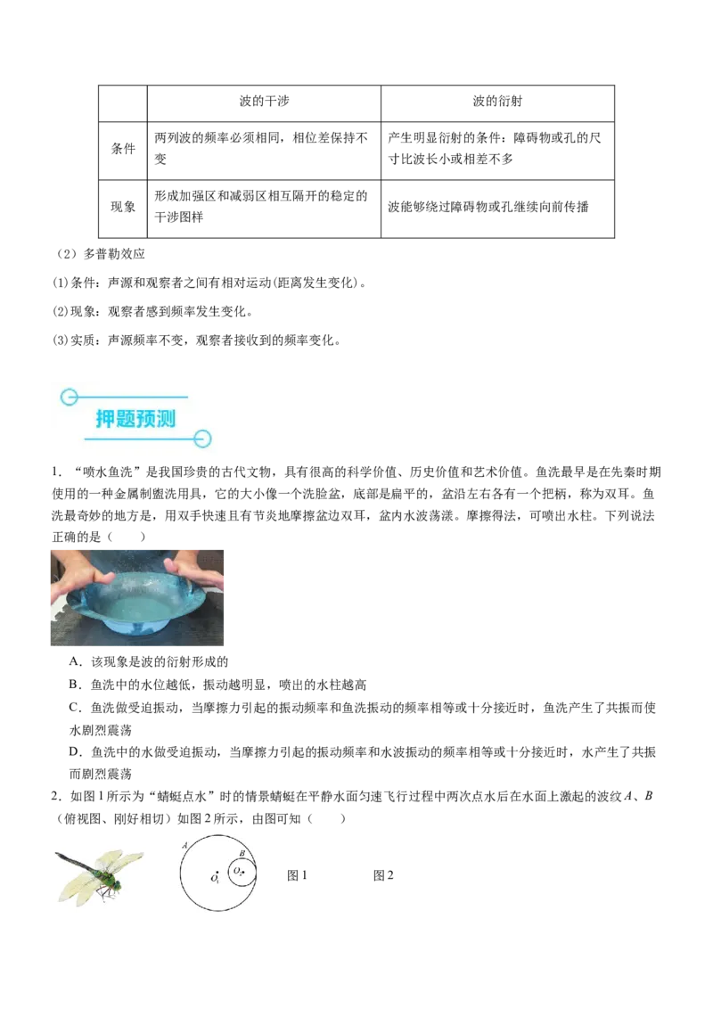 押全国卷15题：振动和波（注意与生活情境的结合）（原卷版）_4.2025物理总复习_2024年新高考资料_5.2024三轮冲刺_备战2024年高考物理临考题号押题（新高考通用）324057615