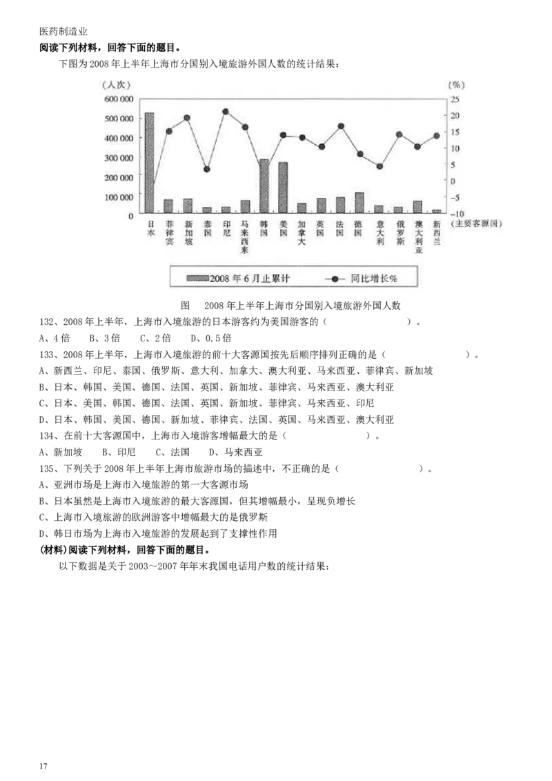 2009年上海公务员考试《行测》真题_34省+国考真题_此文件夹为word版,不推荐使用_此word版为,不推荐使用_此word版为,不推荐使用_此word版为,不推荐使用