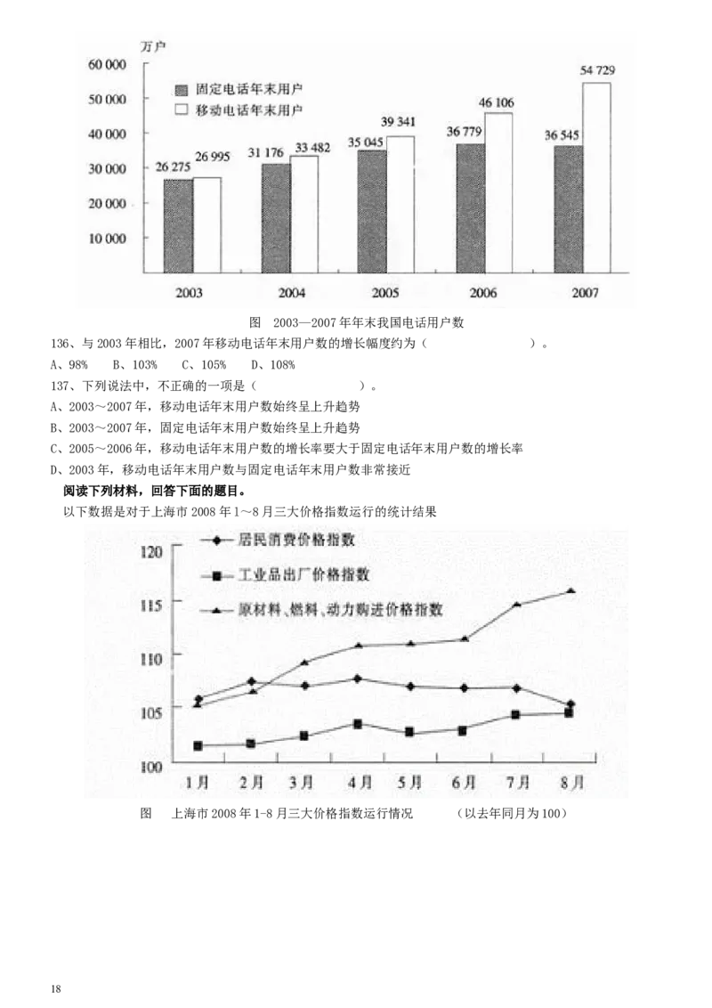2009年上海公务员考试《行测》真题_34省+国考真题_此文件夹为word版,不推荐使用_此word版为,不推荐使用_此word版为,不推荐使用_此word版为,不推荐使用