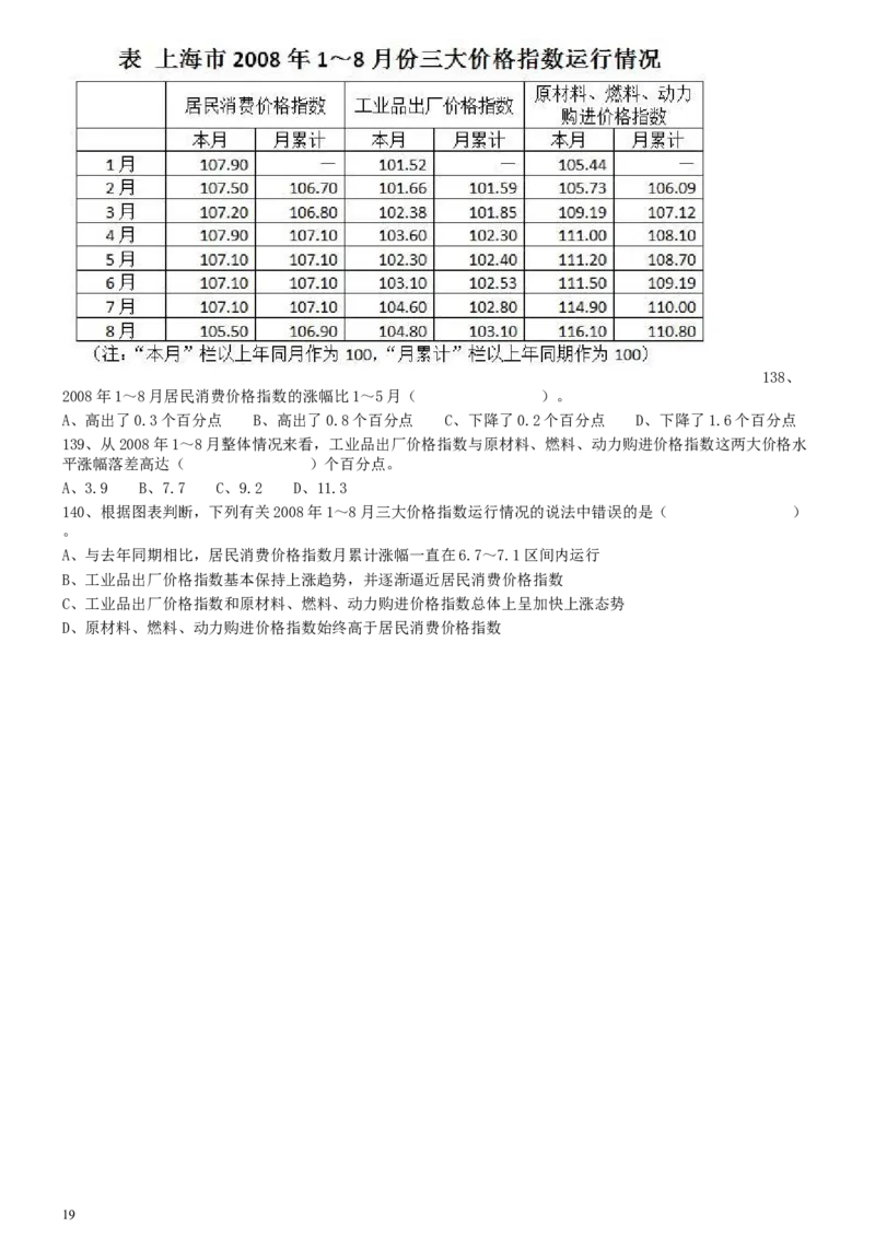 2009年上海公务员考试《行测》真题_34省+国考真题_此文件夹为word版,不推荐使用_此word版为,不推荐使用_此word版为,不推荐使用_此word版为,不推荐使用