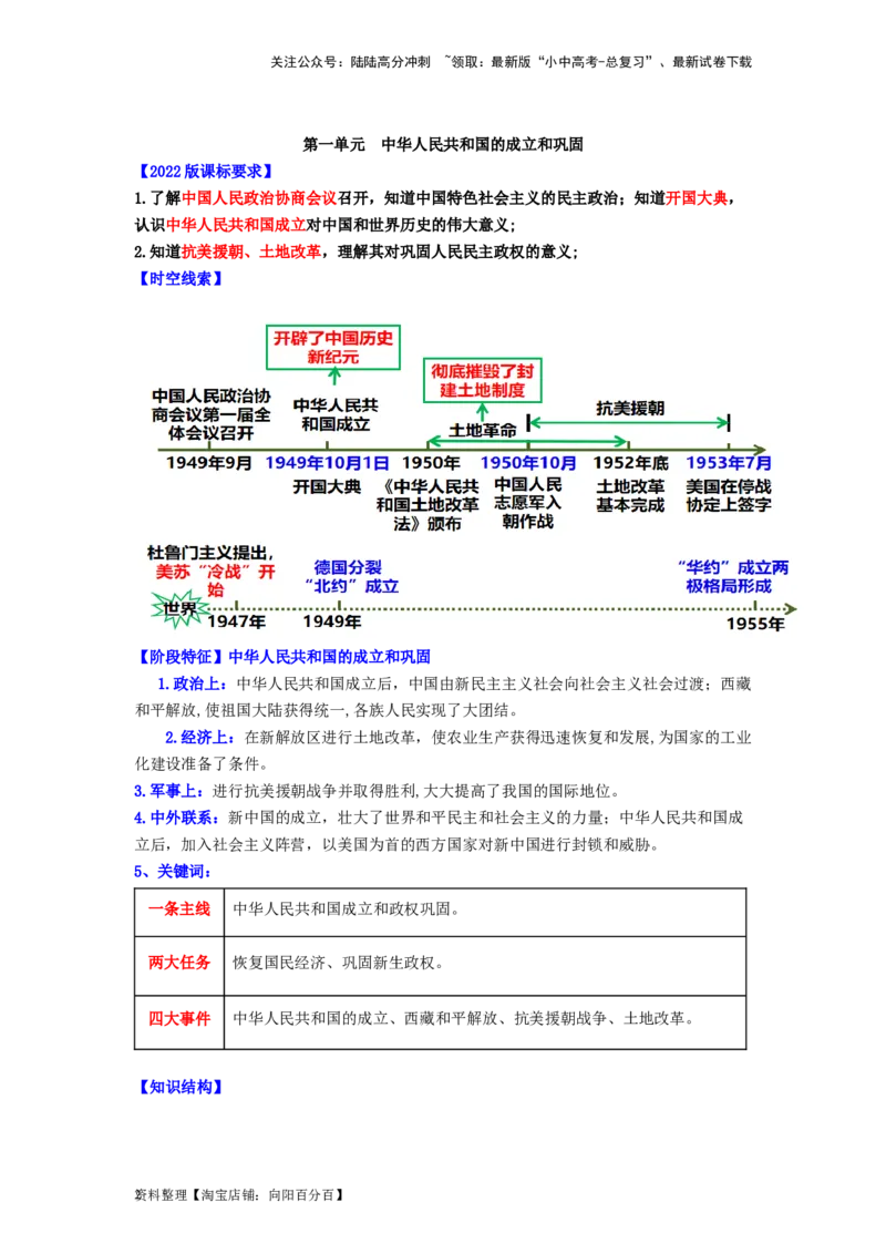 八年级历史下册-背诵秘笈2024年中考历史复习6册教材常考知识点集锦（部编版）_02中考总复习（2026版更新中）_06-历史-中考总复习_2024年中考复习资料_专项复习资料