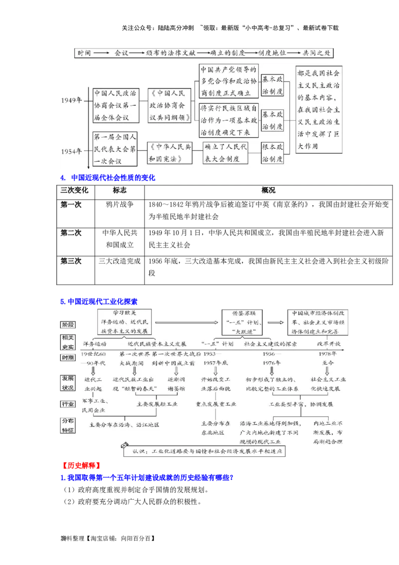 八年级历史下册-背诵秘笈2024年中考历史复习6册教材常考知识点集锦（部编版）_02中考总复习（2026版更新中）_06-历史-中考总复习_2024年中考复习资料_专项复习资料