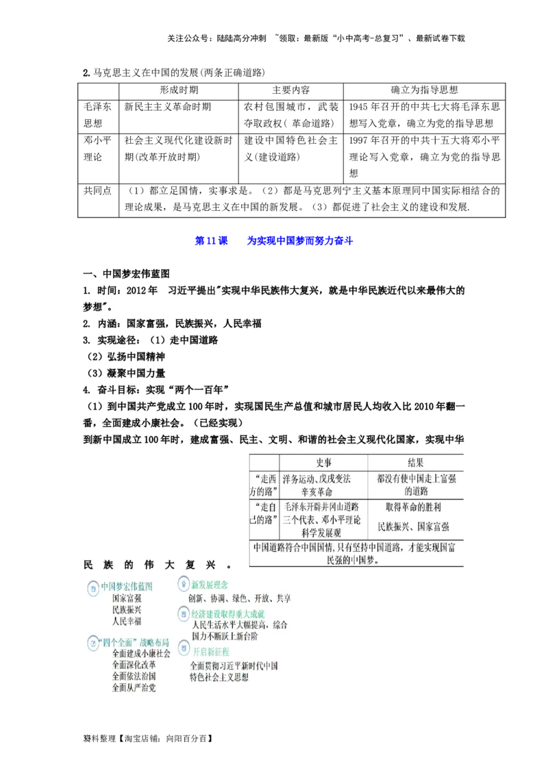 八年级历史下册-背诵秘笈2024年中考历史复习6册教材常考知识点集锦（部编版）_02中考总复习（2026版更新中）_06-历史-中考总复习_2024年中考复习资料_专项复习资料