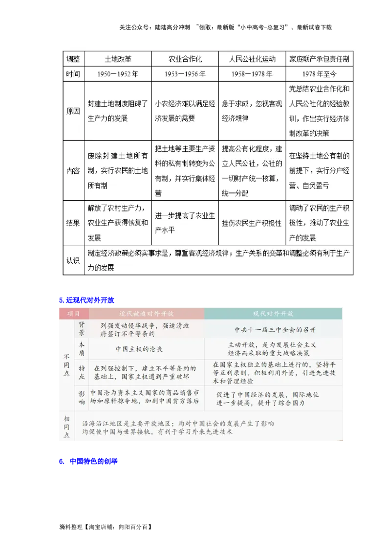 八年级历史下册-背诵秘笈2024年中考历史复习6册教材常考知识点集锦（部编版）_02中考总复习（2026版更新中）_06-历史-中考总复习_2024年中考复习资料_专项复习资料