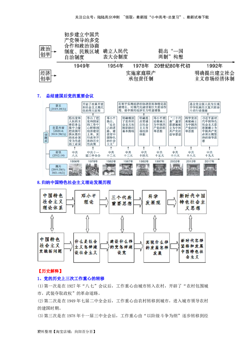八年级历史下册-背诵秘笈2024年中考历史复习6册教材常考知识点集锦（部编版）_02中考总复习（2026版更新中）_06-历史-中考总复习_2024年中考复习资料_专项复习资料