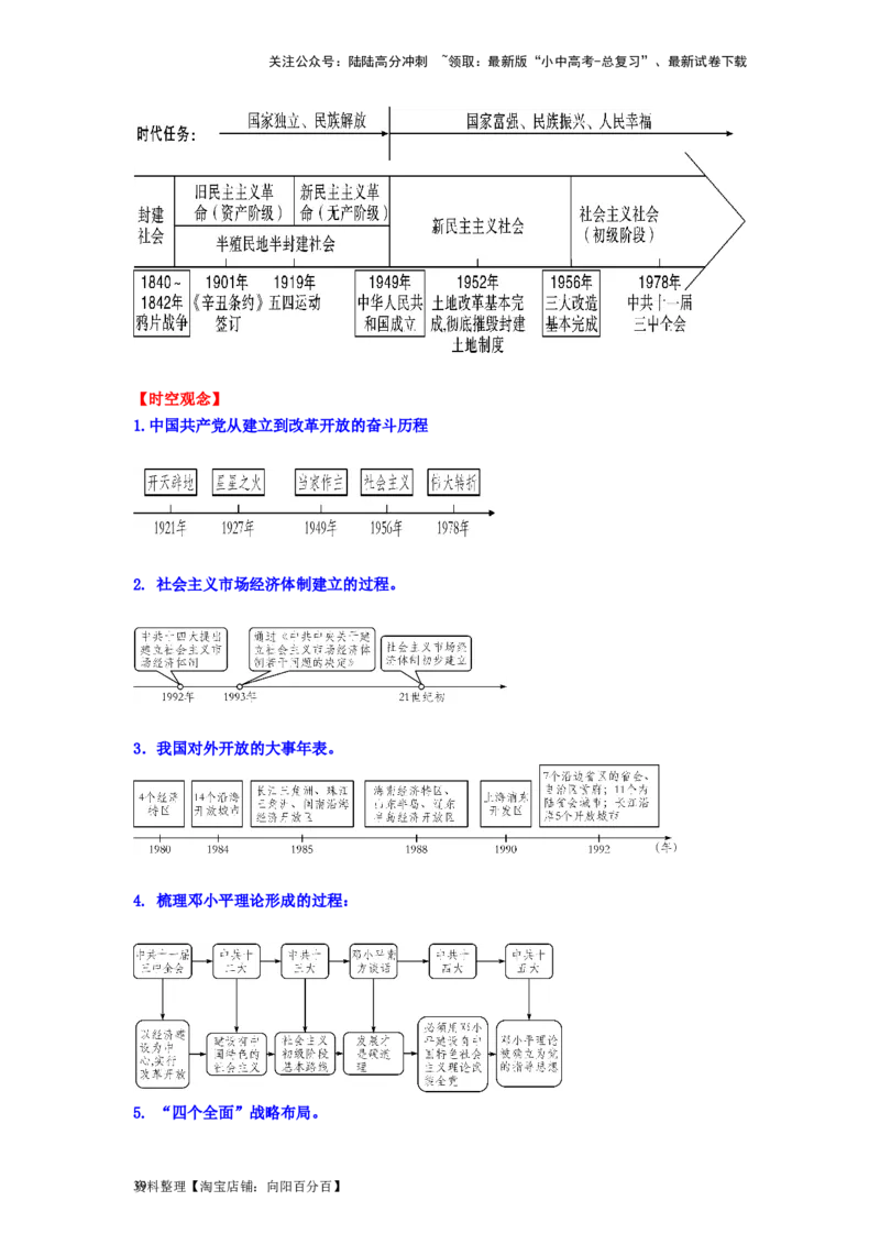 八年级历史下册-背诵秘笈2024年中考历史复习6册教材常考知识点集锦（部编版）_02中考总复习（2026版更新中）_06-历史-中考总复习_2024年中考复习资料_专项复习资料