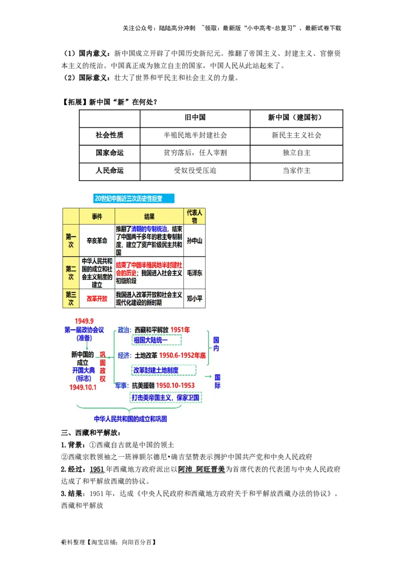 八年级历史下册-背诵秘笈2024年中考历史复习6册教材常考知识点集锦（部编版）_02中考总复习（2026版更新中）_06-历史-中考总复习_2024年中考复习资料_专项复习资料