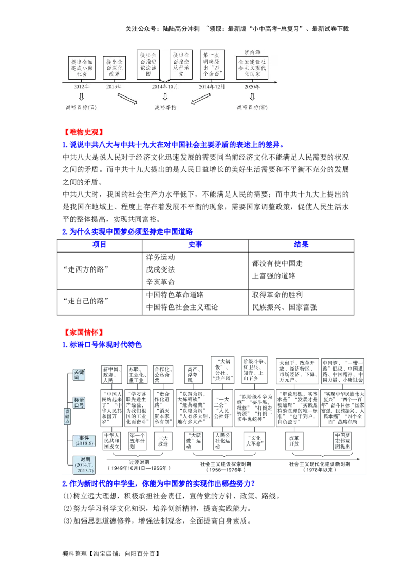 八年级历史下册-背诵秘笈2024年中考历史复习6册教材常考知识点集锦（部编版）_02中考总复习（2026版更新中）_06-历史-中考总复习_2024年中考复习资料_专项复习资料