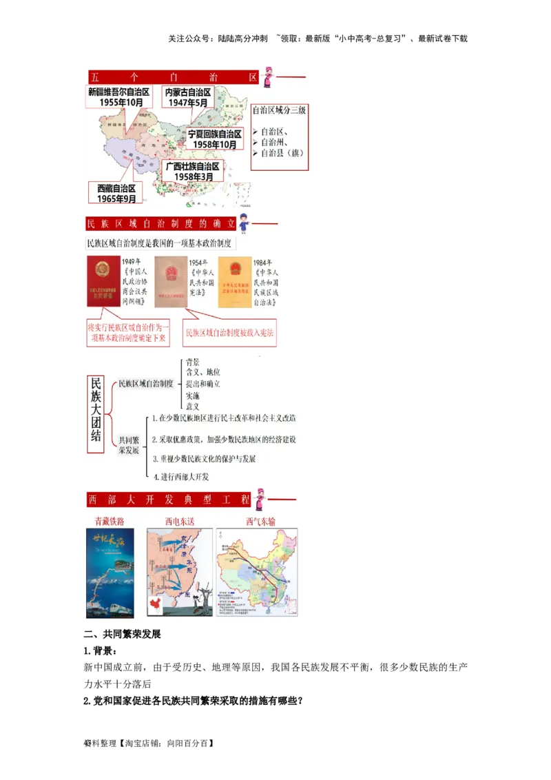 八年级历史下册-背诵秘笈2024年中考历史复习6册教材常考知识点集锦（部编版）_02中考总复习（2026版更新中）_06-历史-中考总复习_2024年中考复习资料_专项复习资料