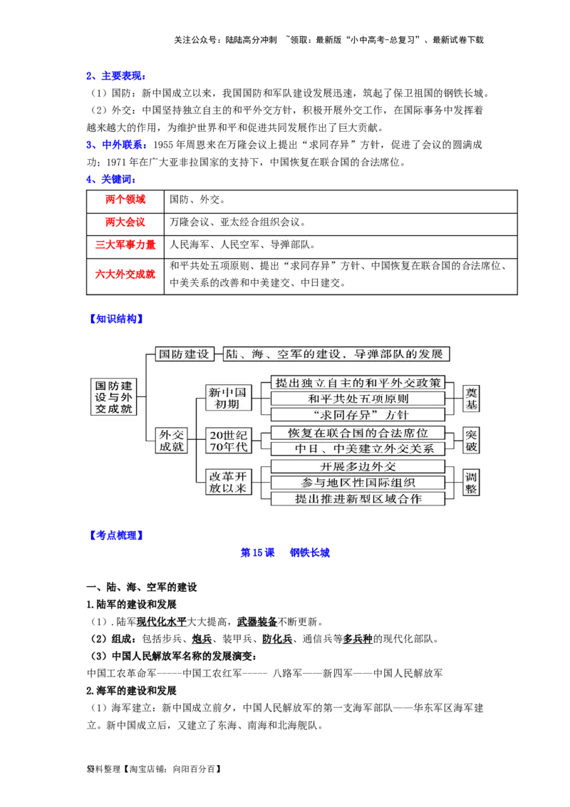 八年级历史下册-背诵秘笈2024年中考历史复习6册教材常考知识点集锦（部编版）_02中考总复习（2026版更新中）_06-历史-中考总复习_2024年中考复习资料_专项复习资料