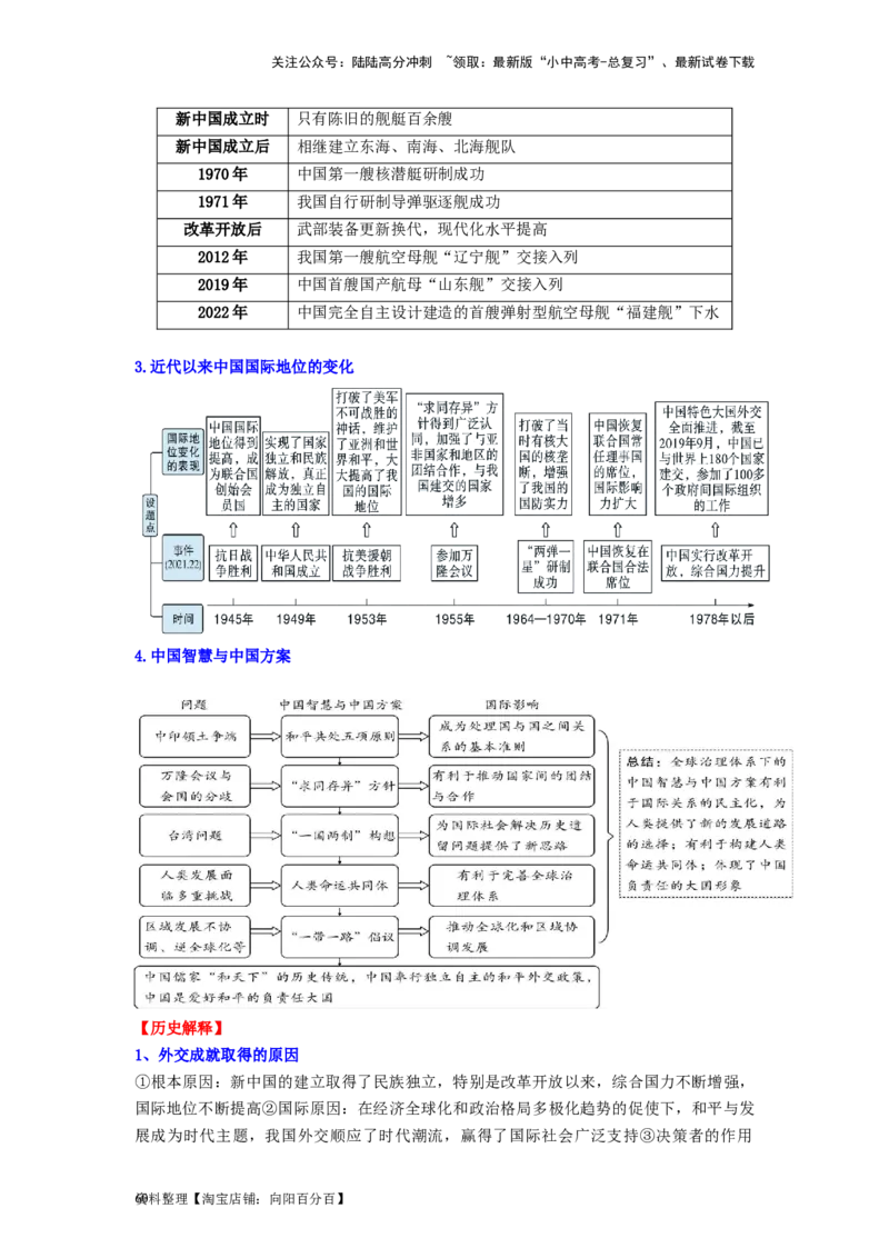 八年级历史下册-背诵秘笈2024年中考历史复习6册教材常考知识点集锦（部编版）_02中考总复习（2026版更新中）_06-历史-中考总复习_2024年中考复习资料_专项复习资料