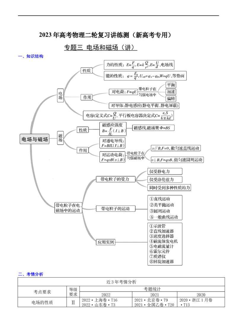 专题3.1电场的性质（讲）-2023年高考物理二轮复习讲练测（新高考专用）（解析版）_4.2025物理总复习_2023年新高复习资料_二轮复习_2023年高考物理二轮复习讲练测（新高考专用）