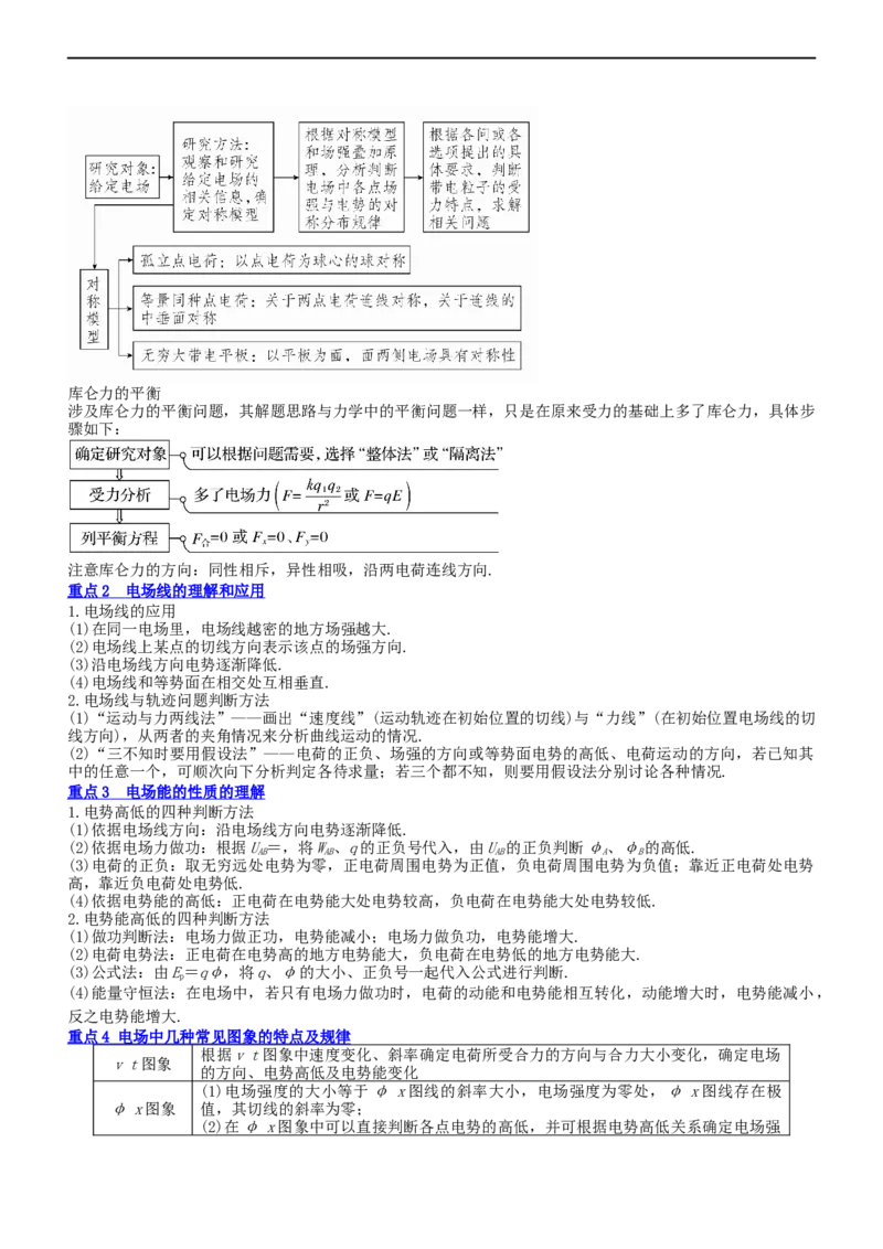 专题3.1电场的性质（讲）-2023年高考物理二轮复习讲练测（新高考专用）（解析版）_4.2025物理总复习_2023年新高复习资料_二轮复习_2023年高考物理二轮复习讲练测（新高考专用）