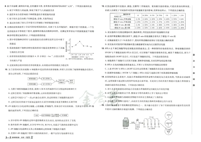 2026版金考卷&middot;百校联盟高考领航卷生物（全国单选版）_2026版金考卷&middot;百校联盟高考领航卷（全科）_2026版金考卷&middot;百校联盟高考领航卷生物（单选+不定项）