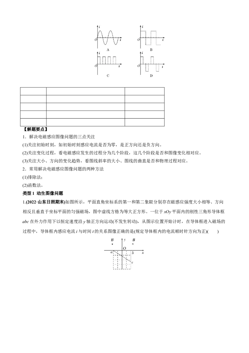 专题3.1高考中的图像问题（原卷版）_4.2025物理总复习_2023年新高复习资料_二轮复习_2023届高考物理二、三轮复习总攻略290387341