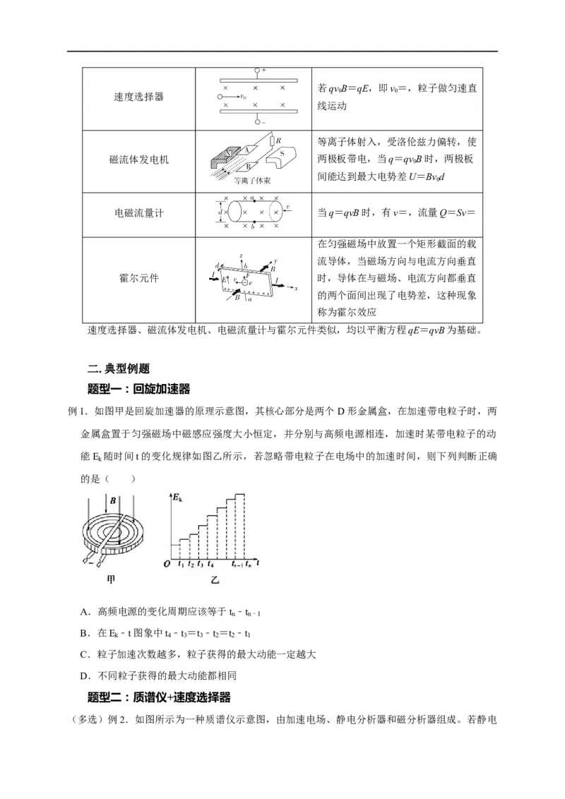 第81讲带电粒子在电磁场中运动的应用实例（原卷版）_4.2025物理总复习_2023年新高复习资料_专项复习_2023届高三物理高考复习101微专题模型精讲精练