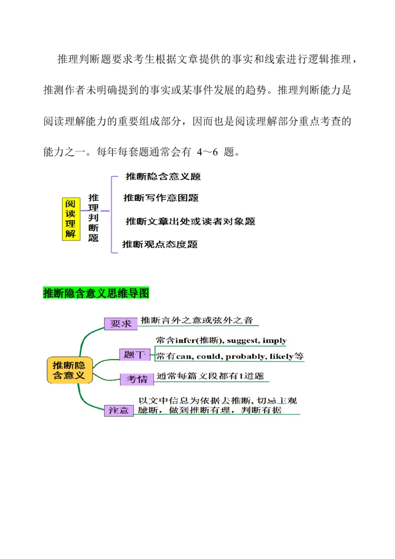 032023年高考英语阅读理解解题技巧（解析版）_3.2025英语总复习_2023年新高考资料_备战2023年高考英语抢分秘籍（新高考专用）_032023年高考英语阅读理解解题技巧_38273950