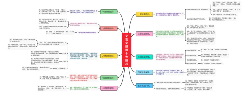 文言文翻译十大技巧_02中考总复习（2026版更新中）_01-语文-中考总复习_2025年中考资料_2025年中考语文一轮复习知识梳理