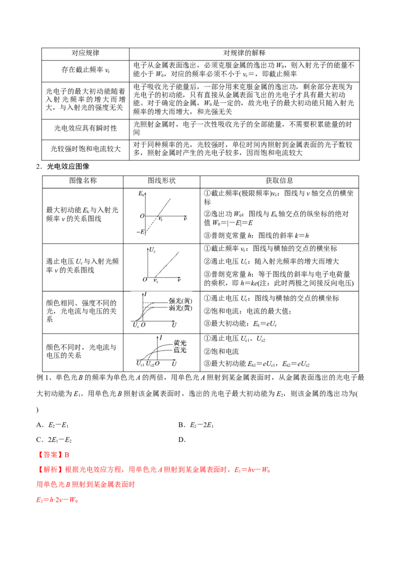 第一讲光电效应波粒二象性（解析版）_4.2025物理总复习_2023年新高复习资料_一轮复习_2023年高三物理一轮复习精讲精练278111462_第十三章近代物理