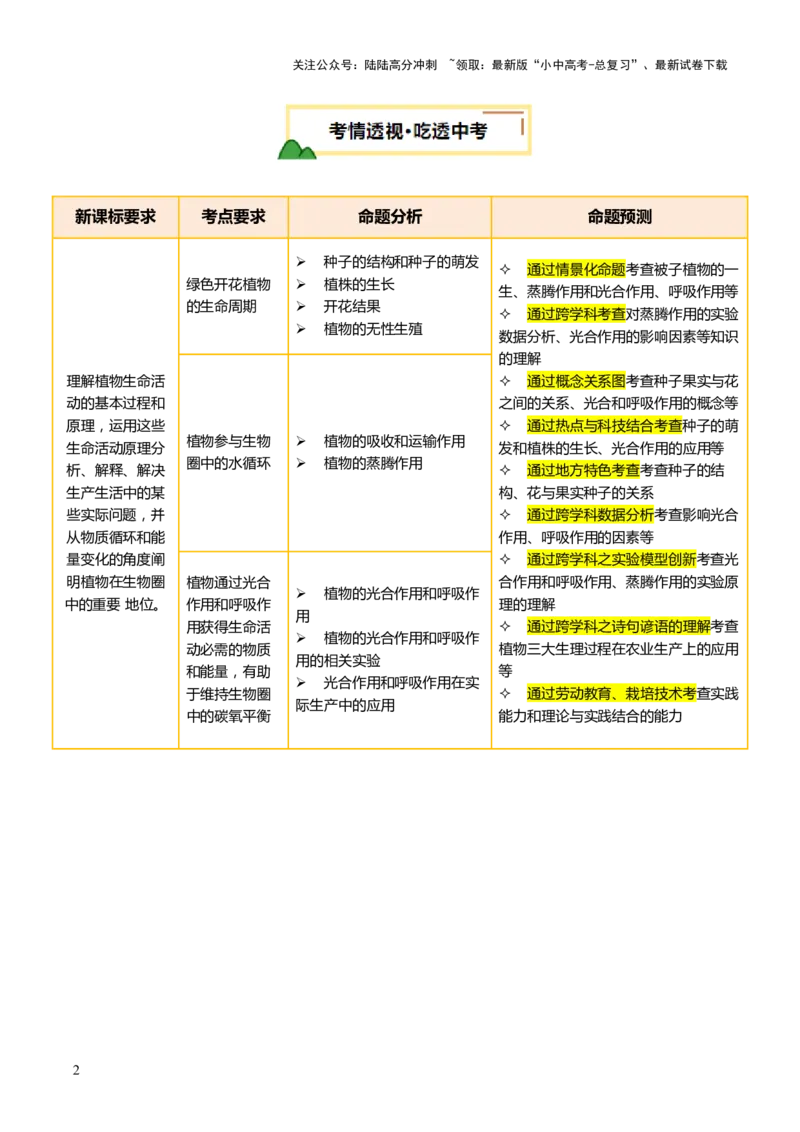 主题四植物的生活（讲练）（解析版）_02中考总复习（2026版更新中）_08-生物-中考总复习_2025中考复习资料_2025中考二轮课件ppt+讲义+练习生物_讲义+练习