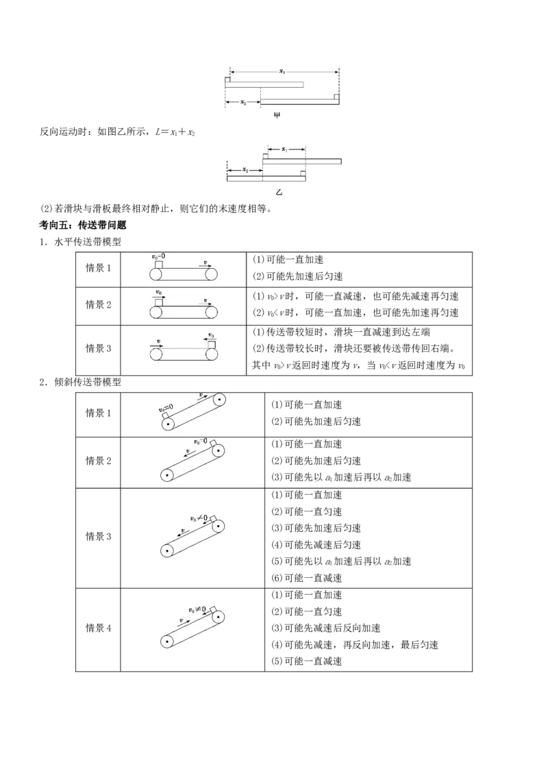 压轴题01牛顿运动定律匀变速直线运动（解析版）_4.2025物理总复习_2024年新高考资料_5.2024三轮冲刺_2024年高考物理压轴题专项训练（新高考通用）