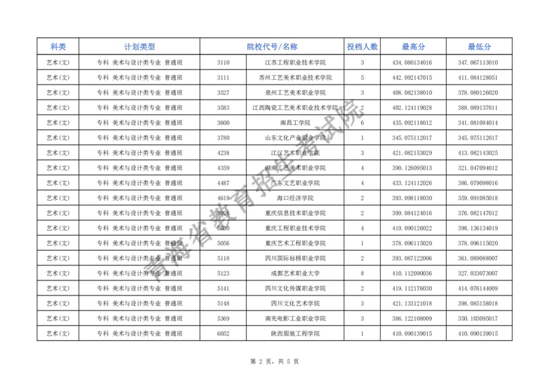 2024年青海省普通高校招生专科特殊类型批次L段招生院校投档情况公告_2025年4月最新发布2025年《全国31省各地》高考志愿填报（各省高校介绍+各省一分一段表+热门专业+避坑指南）_青海