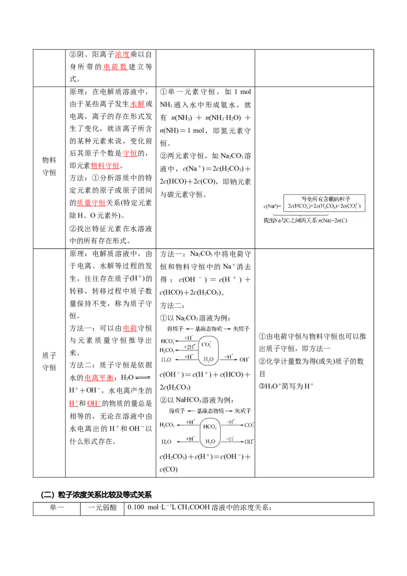 第12讲盐类水解的应用溶液中粒子浓度的判断（解析版）_2025秋高中《化学暑假衔接讲义》新高一、二、三（培优讲义+暑假作业本）_新高二化学暑假先学讲义