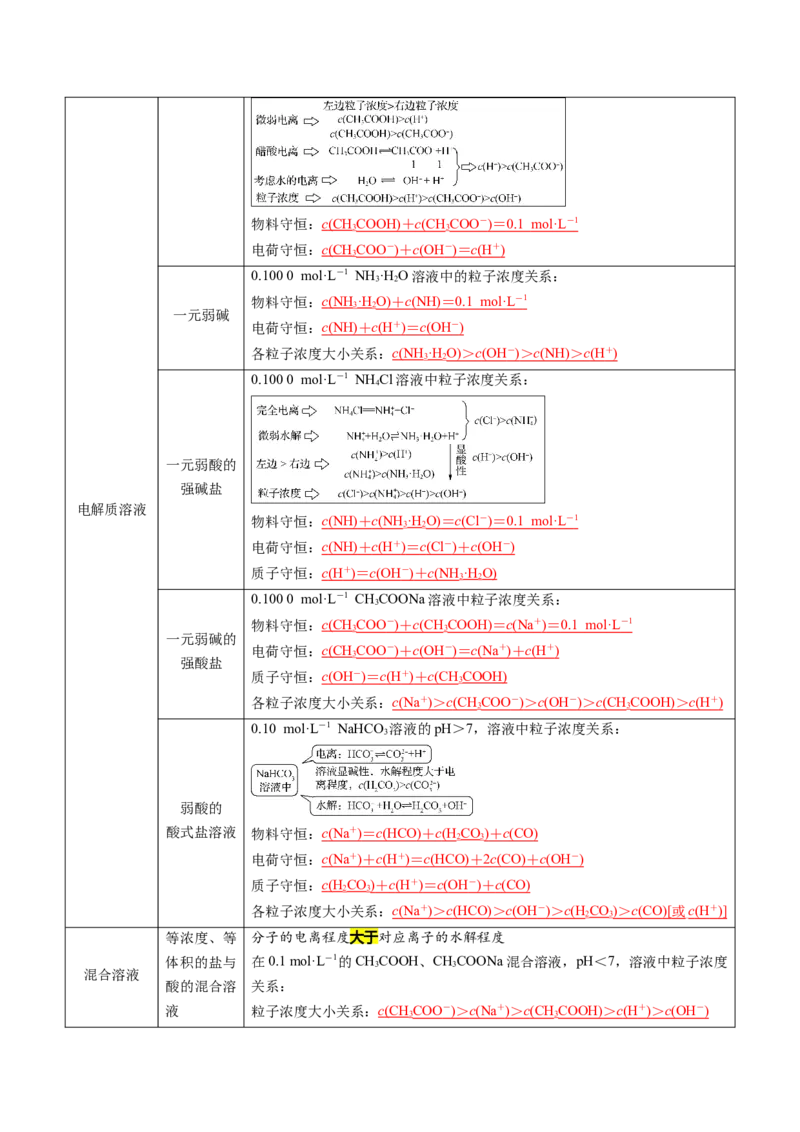 第12讲盐类水解的应用溶液中粒子浓度的判断（解析版）_2025秋高中《化学暑假衔接讲义》新高一、二、三（培优讲义+暑假作业本）_新高二化学暑假先学讲义