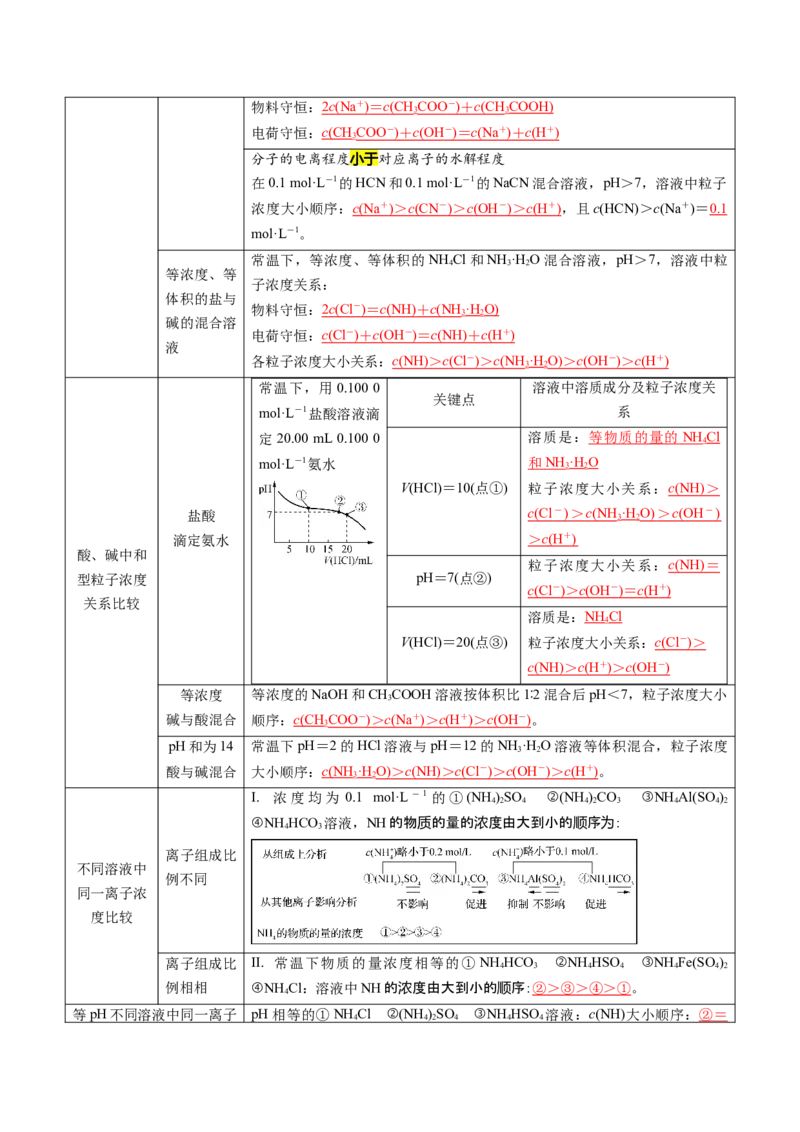 第12讲盐类水解的应用溶液中粒子浓度的判断（解析版）_2025秋高中《化学暑假衔接讲义》新高一、二、三（培优讲义+暑假作业本）_新高二化学暑假先学讲义