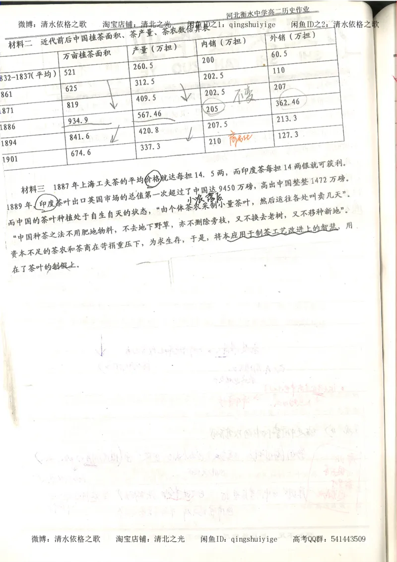 4.衡水中学高考积累与改错_高二历史（第2本）_87页_高中衡水学霸笔记_高中全部赠品_错题集高中九科_历史积累与改错