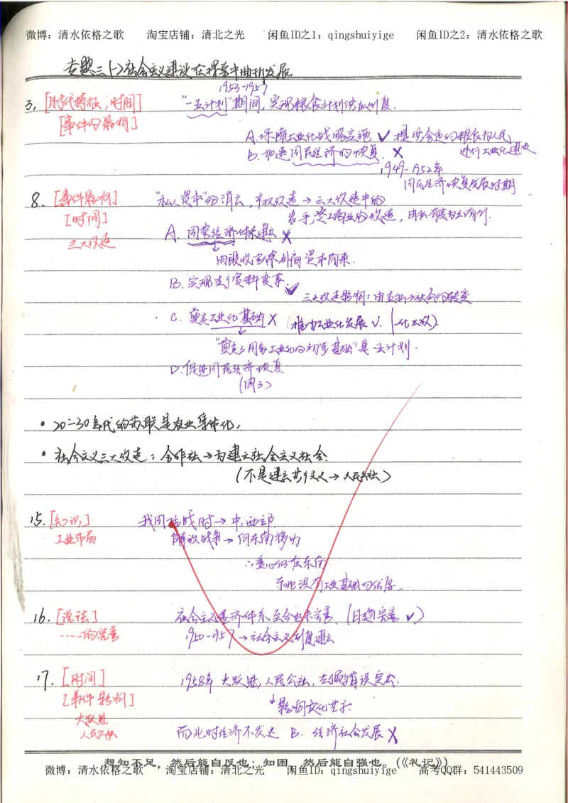 4.衡水中学高考积累与改错_高二历史（第2本）_87页_高中衡水学霸笔记_高中全部赠品_错题集高中九科_历史积累与改错