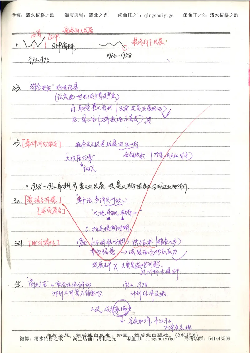 4.衡水中学高考积累与改错_高二历史（第2本）_87页_高中衡水学霸笔记_高中全部赠品_错题集高中九科_历史积累与改错
