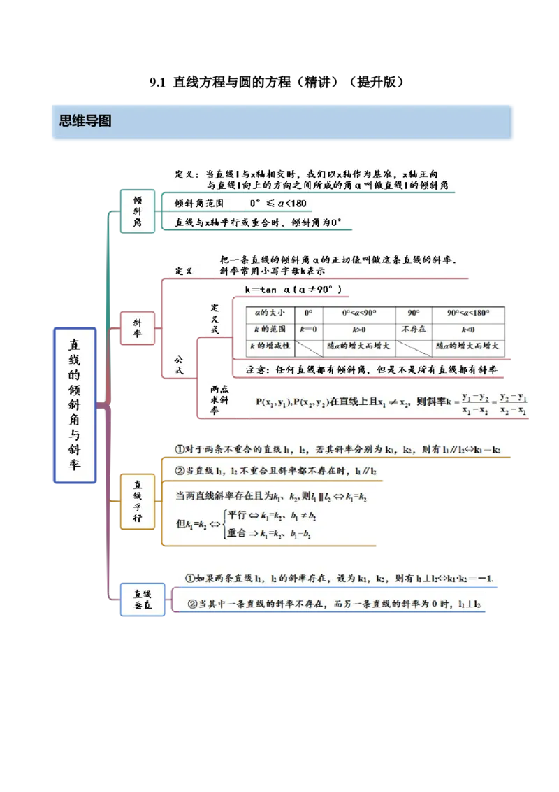 9.1直线方程与圆的方程（精讲）（提升版）（解析版）_2.2025数学总复习_2023年新高考资料_一轮复习_2023年高考数学一轮复习（提升版）（新高考地区专用）