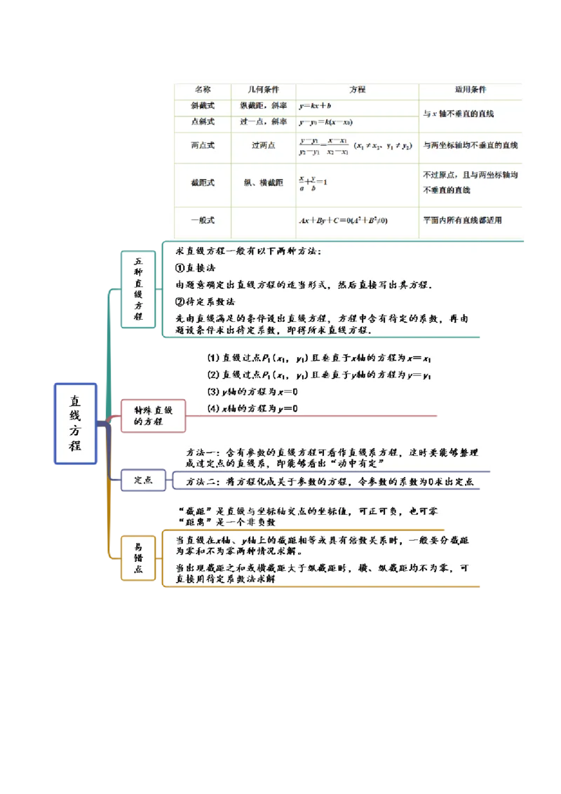 9.1直线方程与圆的方程（精讲）（提升版）（解析版）_2.2025数学总复习_2023年新高考资料_一轮复习_2023年高考数学一轮复习（提升版）（新高考地区专用）