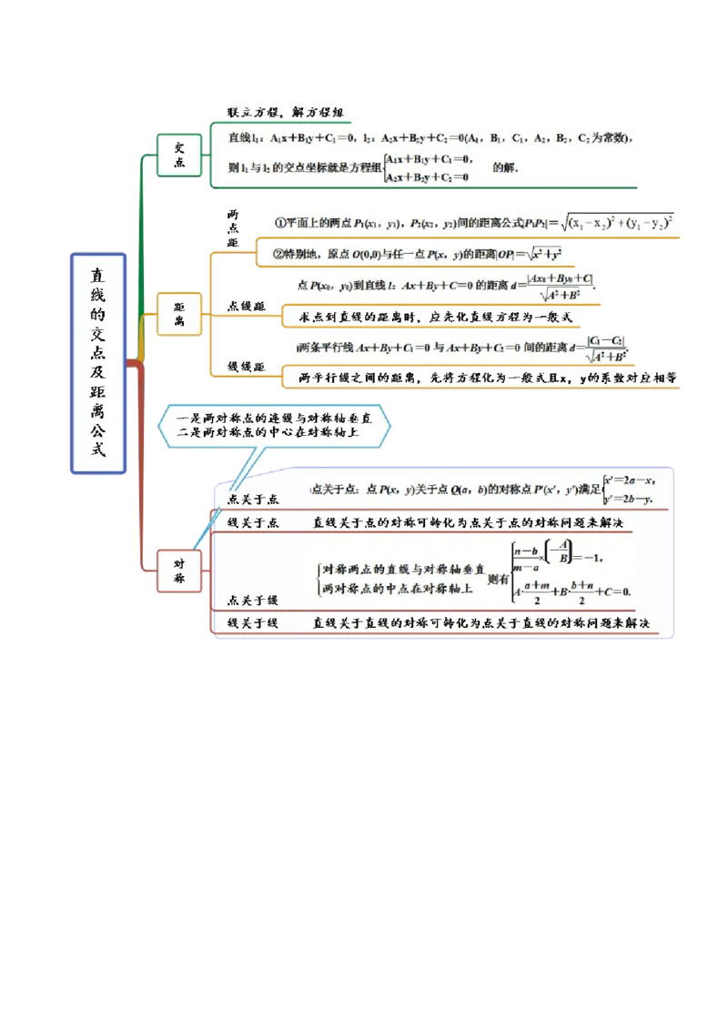 9.1直线方程与圆的方程（精讲）（提升版）（解析版）_2.2025数学总复习_2023年新高考资料_一轮复习_2023年高考数学一轮复习（提升版）（新高考地区专用）