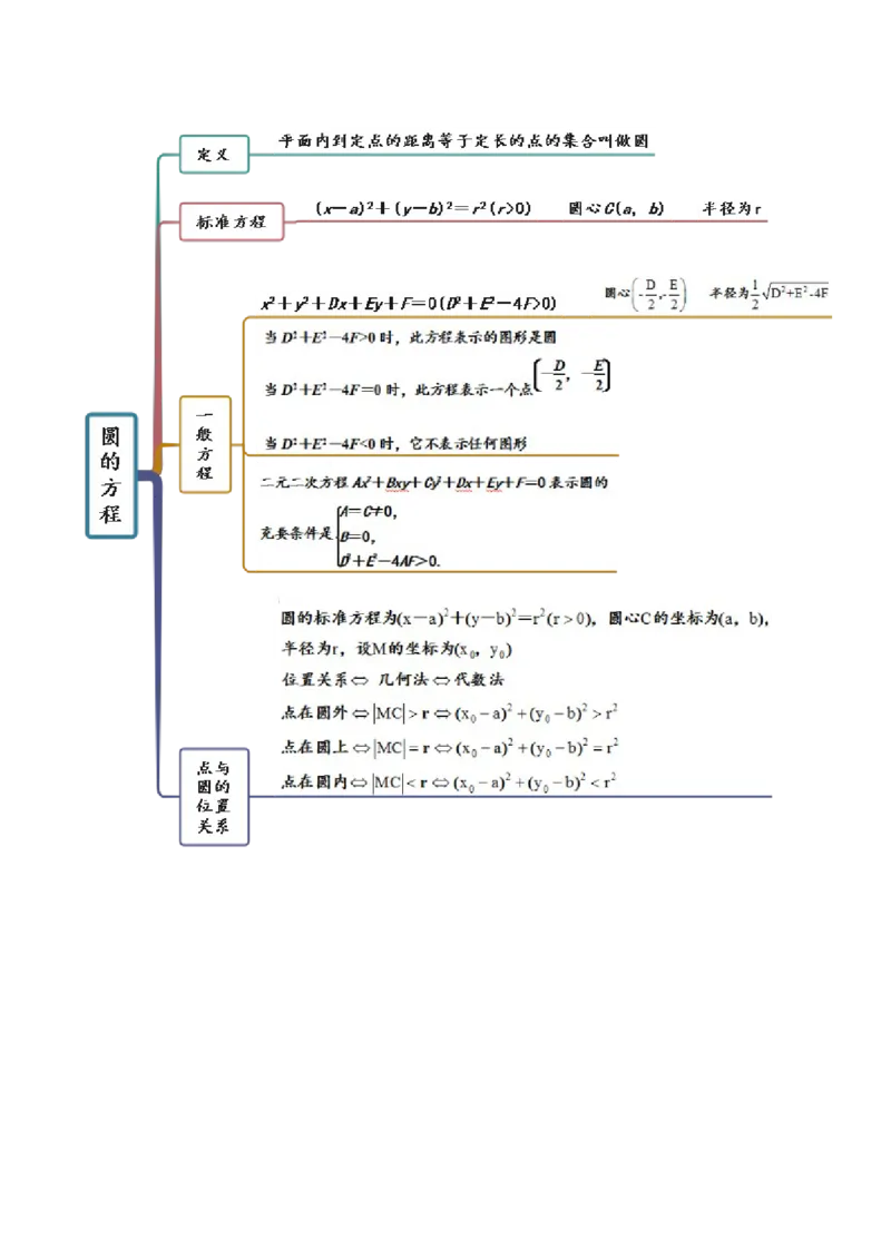 9.1直线方程与圆的方程（精讲）（提升版）（解析版）_2.2025数学总复习_2023年新高考资料_一轮复习_2023年高考数学一轮复习（提升版）（新高考地区专用）
