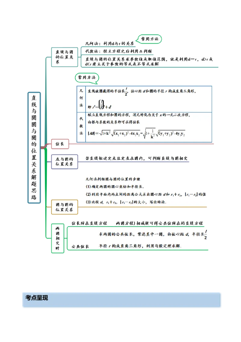 9.1直线方程与圆的方程（精讲）（提升版）（解析版）_2.2025数学总复习_2023年新高考资料_一轮复习_2023年高考数学一轮复习（提升版）（新高考地区专用）