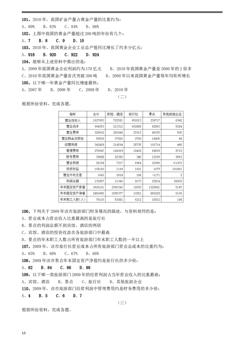 2012年山东公务员考试《行测》卷_34省+国考真题_此文件夹为word版,不推荐使用_此word版为,不推荐使用_此word版为,不推荐使用_此word版为,不推荐使用