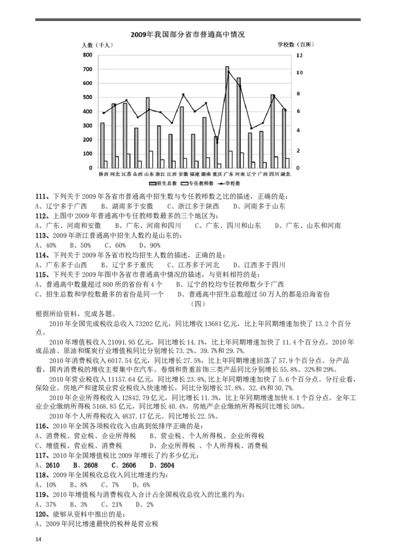 2012年山东公务员考试《行测》卷_34省+国考真题_此文件夹为word版,不推荐使用_此word版为,不推荐使用_此word版为,不推荐使用_此word版为,不推荐使用