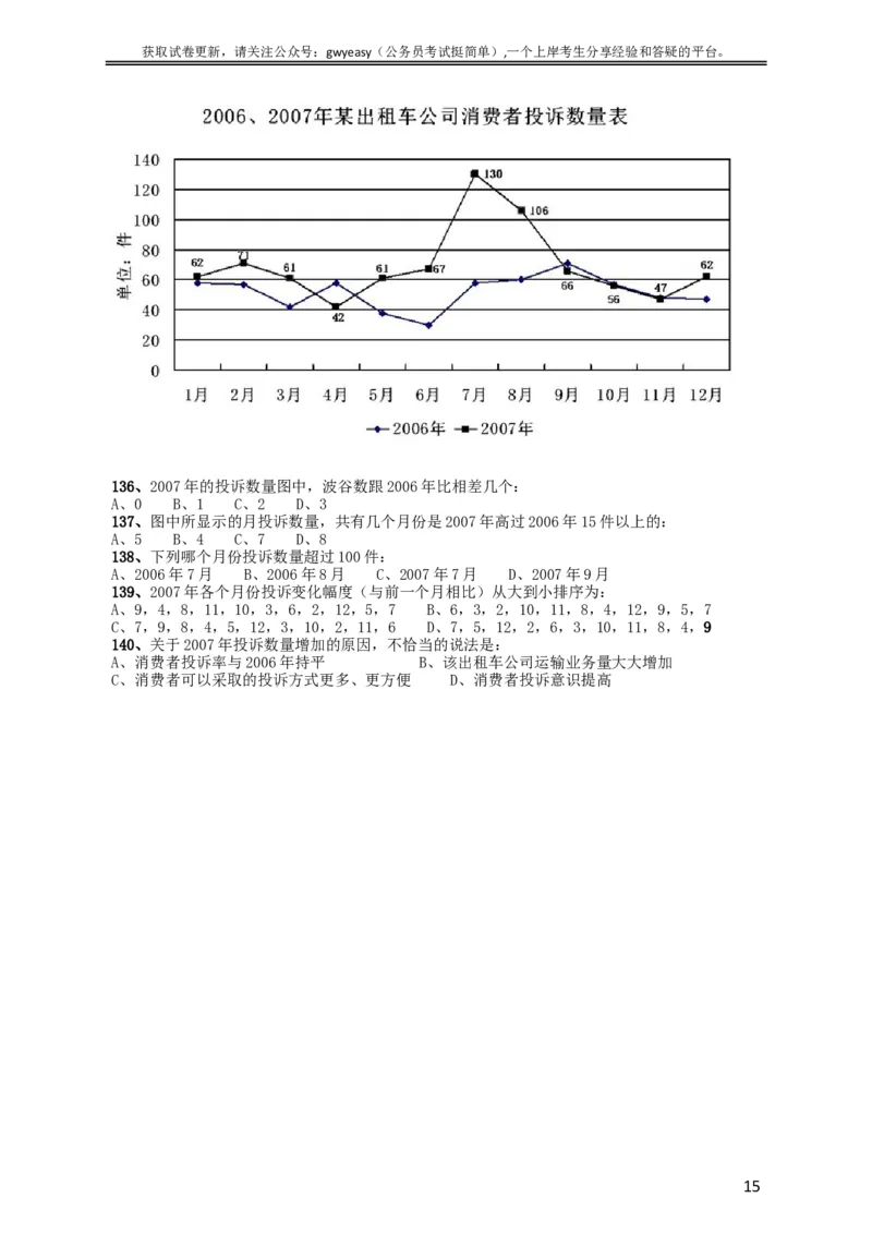 2009年黑龙江公务员考试《行测》卷_34省+国考真题_此文件夹为word版,不推荐使用_此word版为,不推荐使用_此word版为,不推荐使用_此word版为,不推荐使用