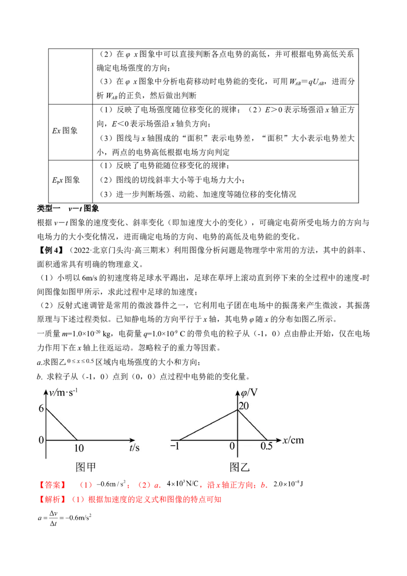 专题7.2　电场能的性质讲&mdash;&mdash;2023年高考物理一轮复习讲练测（新教材新高考通用）（解析版）_4.2025物理总复习_2023年新高复习资料_一轮复习